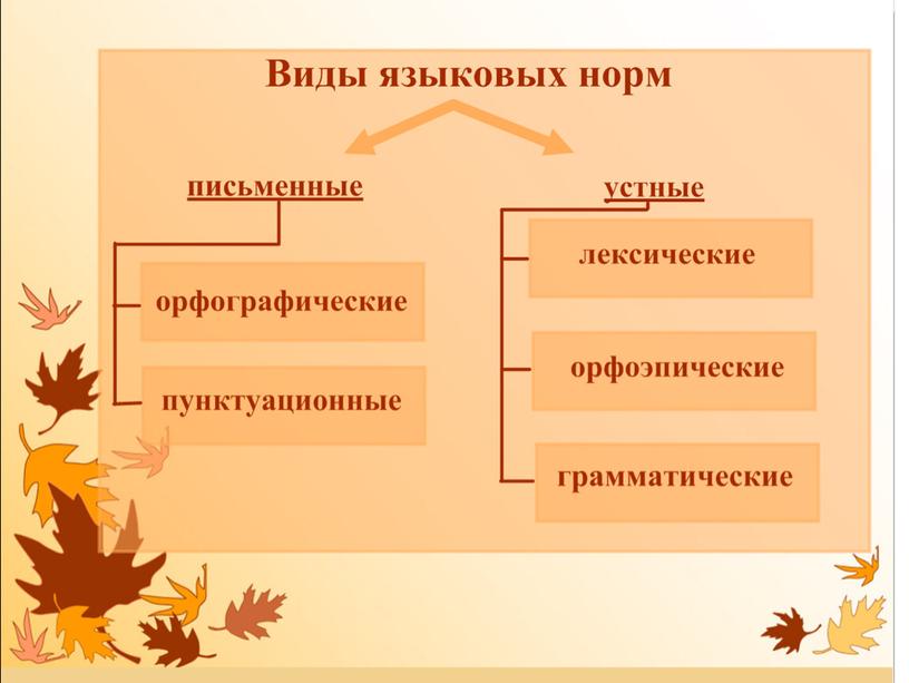 "Понятие языковой нормы. Лексическая ошибка"