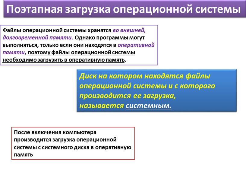 Список загрузки систем