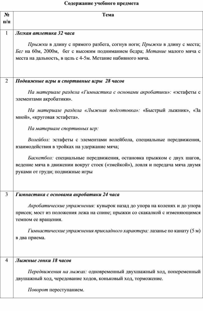 Содержание учебного предмета № п/п