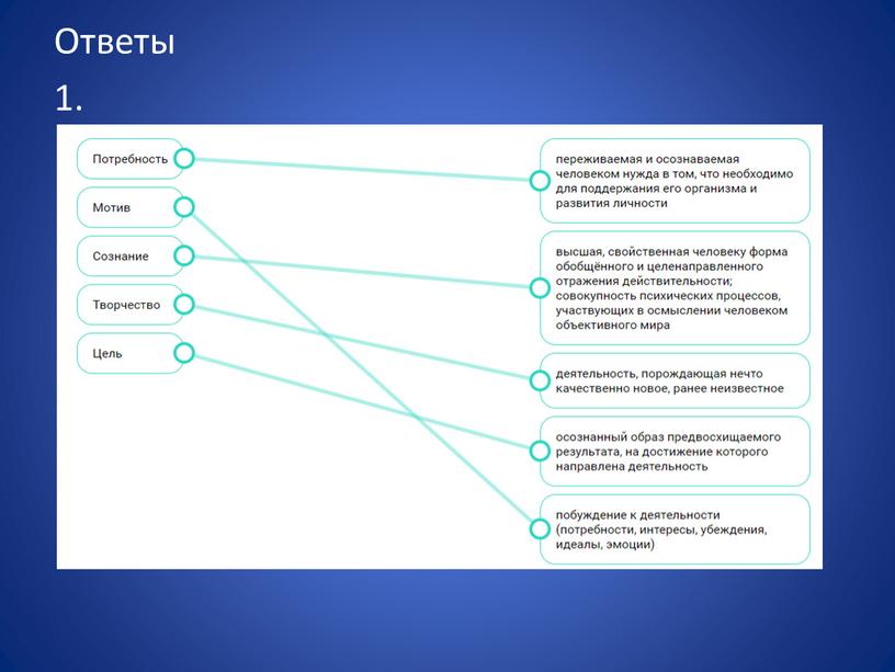 Ответы 1.