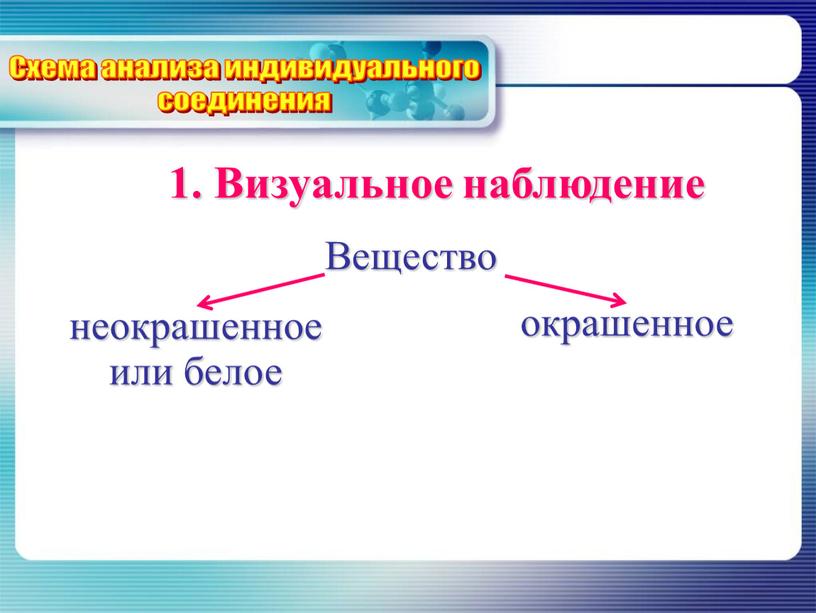 Визуальное наблюдение Схема анализа индивидуального соединения