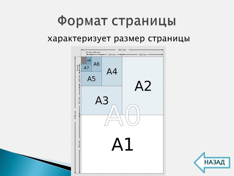 характеризует размер страницы Формат страницы НАЗАД