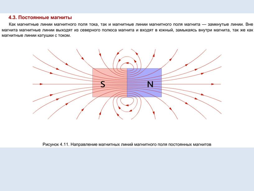 Магнитная постоянная рисунок