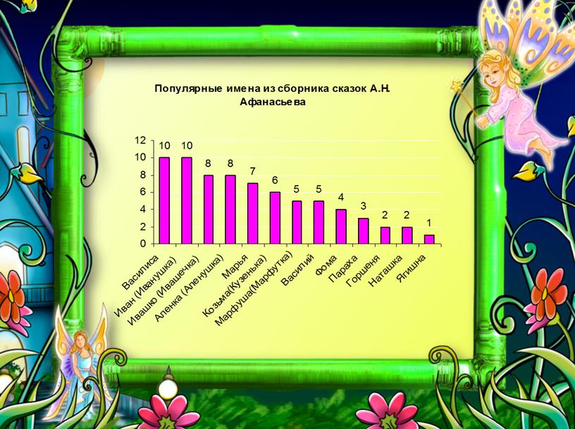 Проект 