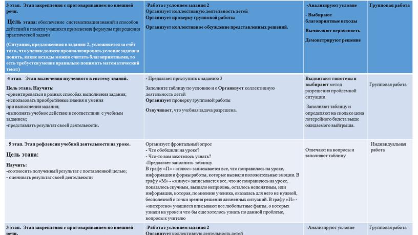 Методическое обеспечение: лото, листы с заданием