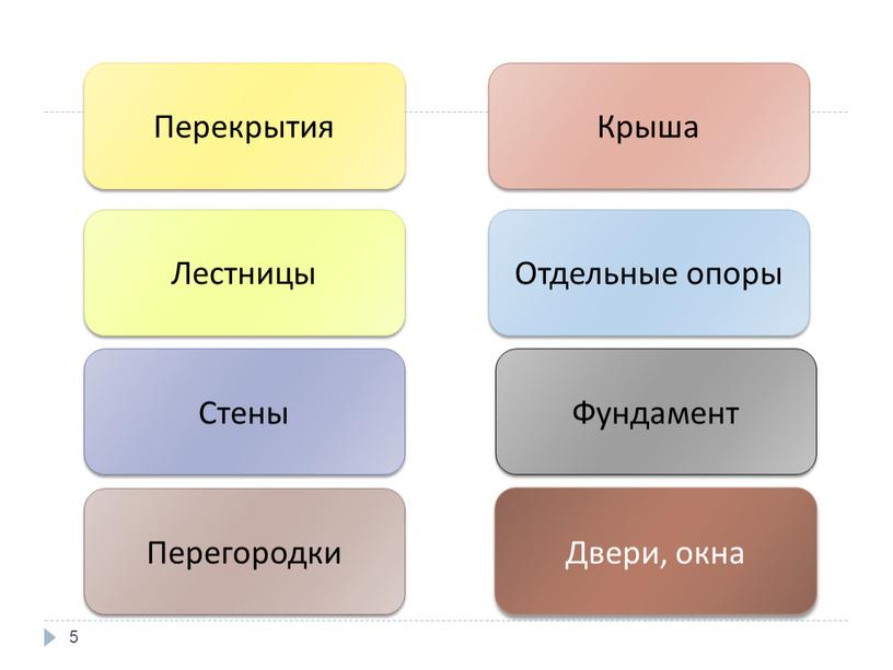 Фундамент Отдельные опоры Стены