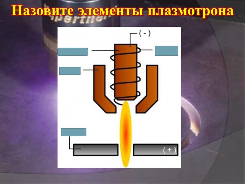 Назовите элементы плазмотрона