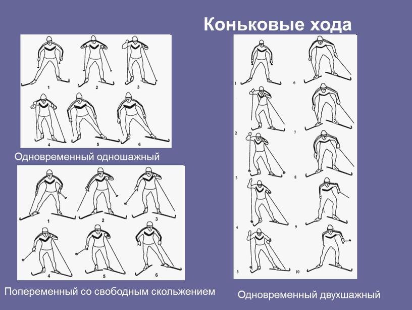 Одновременный одношажный Коньковые хода