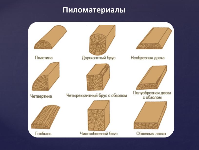 Конструкционные материалы древесина 5 класс технология