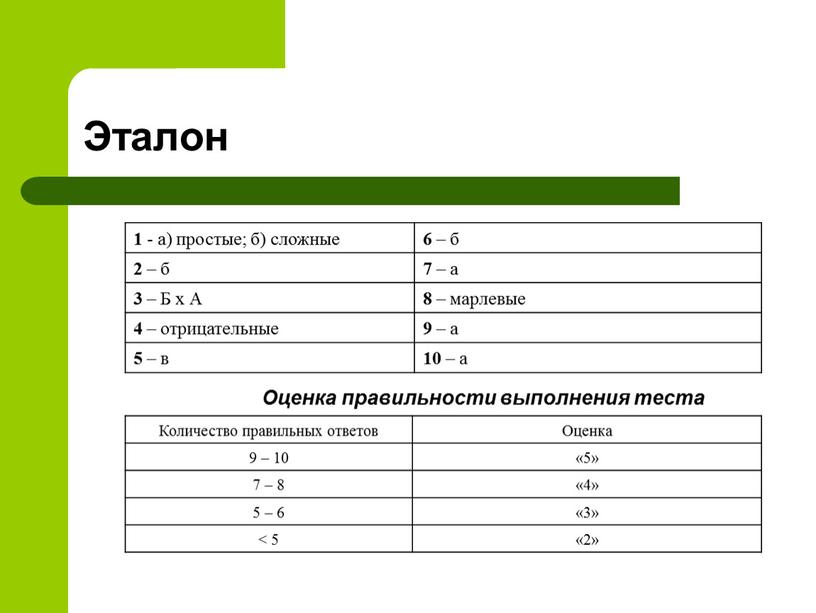 Эталон Оценка правильности выполнения теста