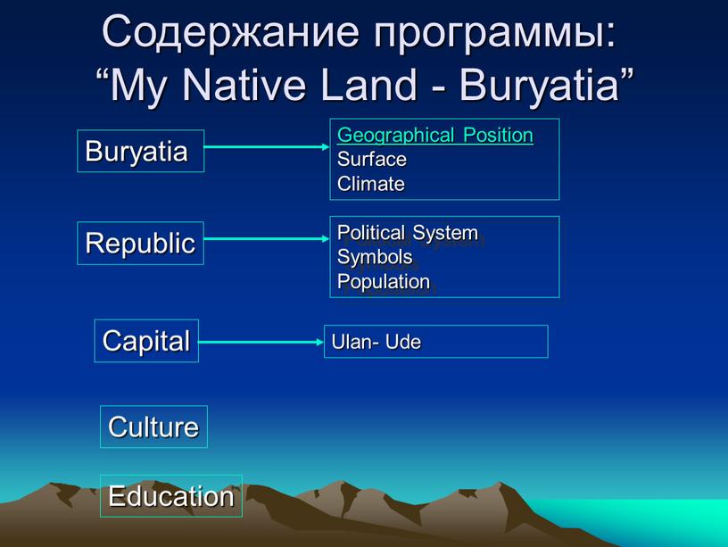 Содержание программы: “My Native