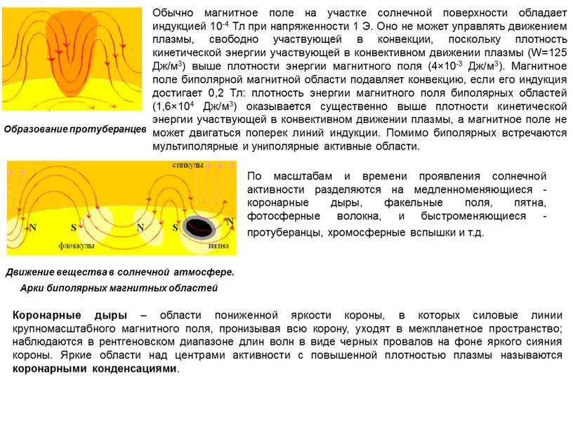 Обычно магнитное поле на участке солнечной поверхности обладает индукцией 10-4