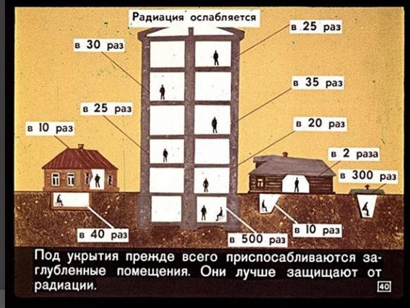 Презентация по ОБЖ на тему: "Аварии на радиационноопасных объектах".