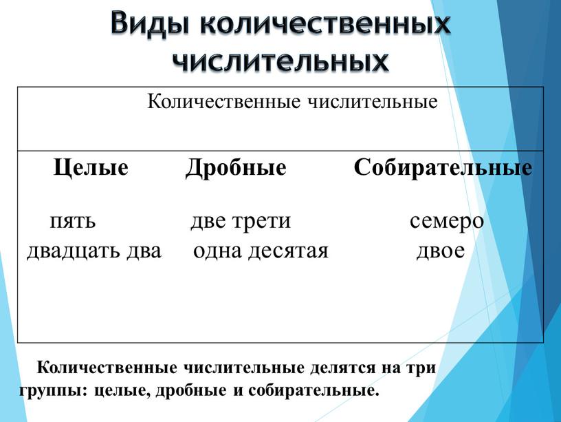 Виды количественных числительных