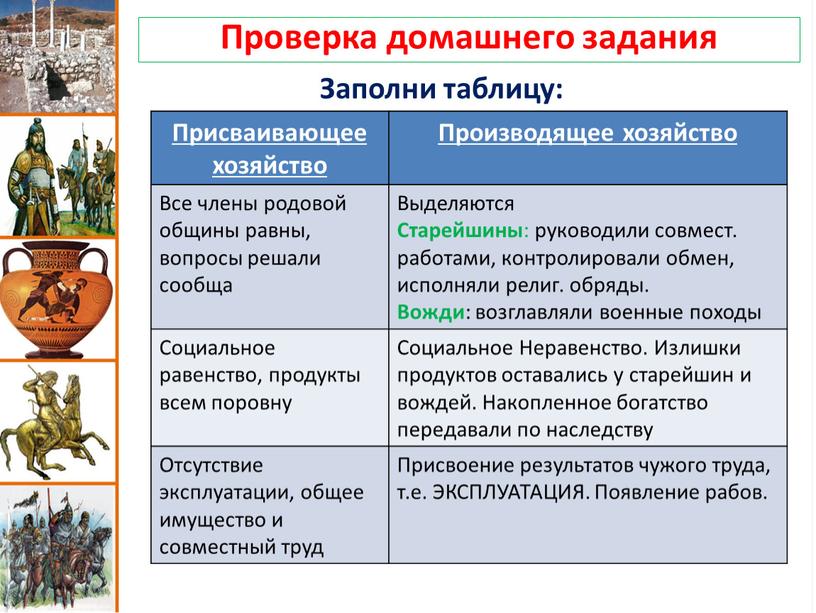 Проверка домашнего задания Присваивающее хозяйство