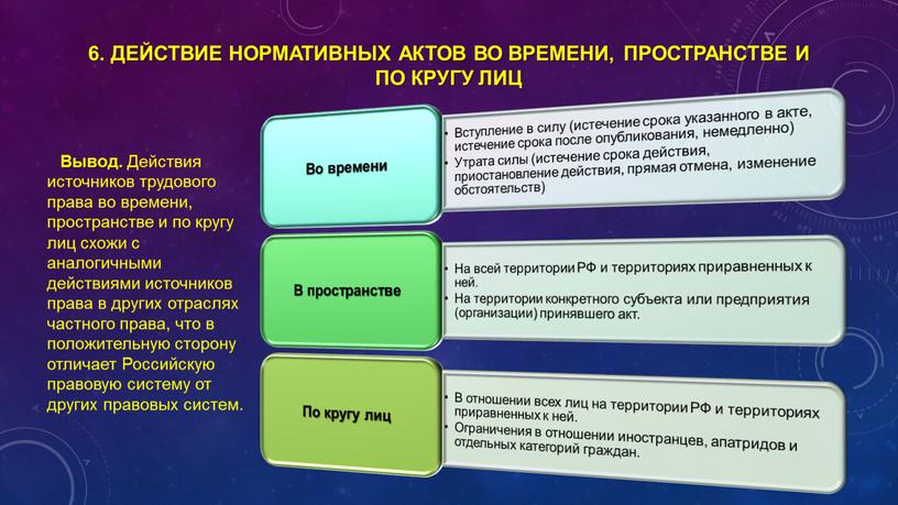 Действие нормативных актов во времени, пространстве и по кругу лиц