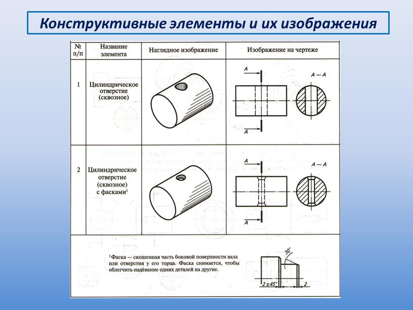 Конструктивные элементы и их изображения