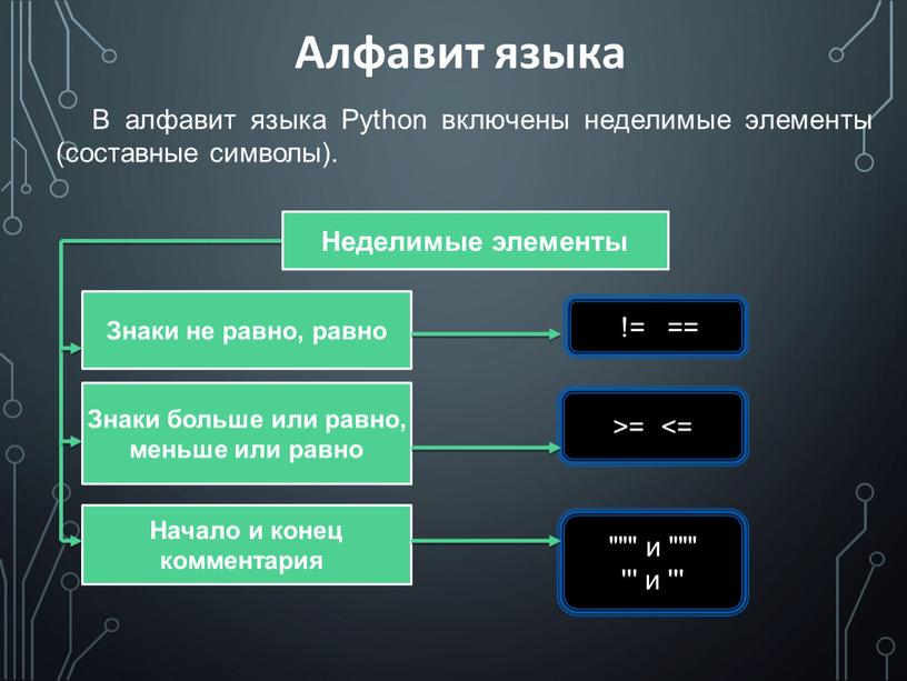 Алфавит языка В алфавит языка Python включены неделимые элементы (составные символы)