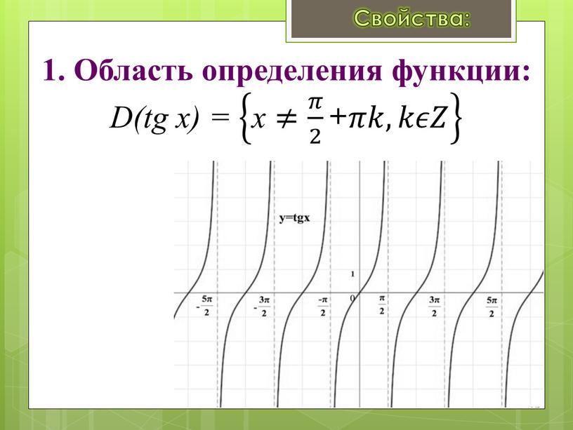 Область определения функции: