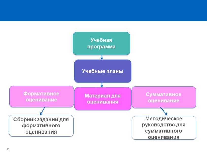 Учебная программа Учебные планы