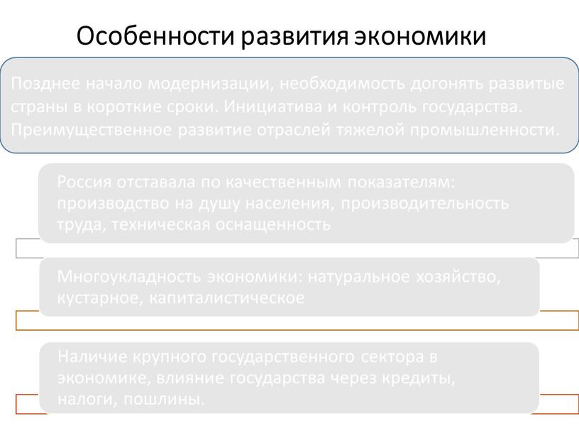 Особенности развития экономики