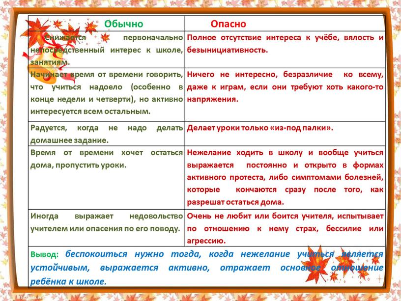 Обычно Опасно Снижается первоначально непосредственный интерес к школе, занятиям