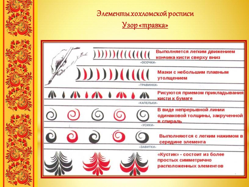 Элементы хохломской росписи Узор «травка»