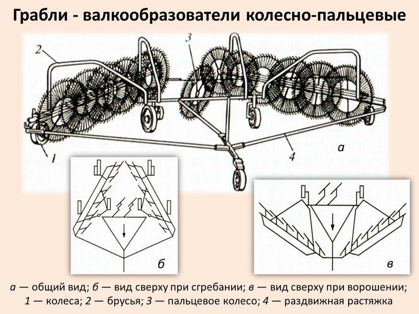 Грабли - валкообразователи колесно-пальцевые а — общий вид; б — вид сверху при сгребании; в — вид сверху при ворошении; 1 — колеса; 2 —…