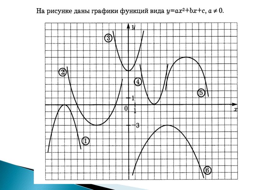 Презентация к уроку: "Построение графика квадратичной функции"