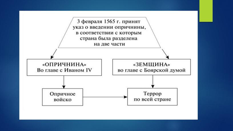 Правление Ивана IV