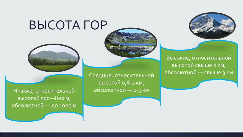 ВЫСОТА ГОР Низкие, относительной высотой 500—800 м, абсолютной — до 1000 м