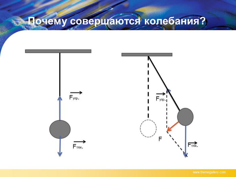 Почему совершаются колебания? www