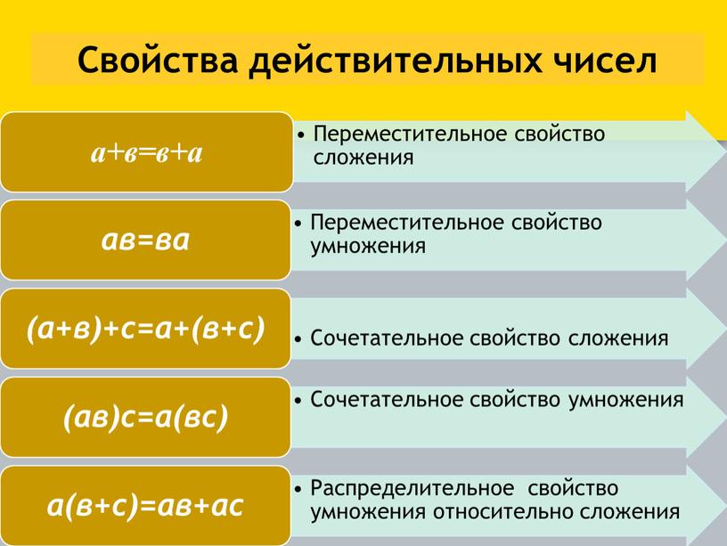 Свойства действительных чисел