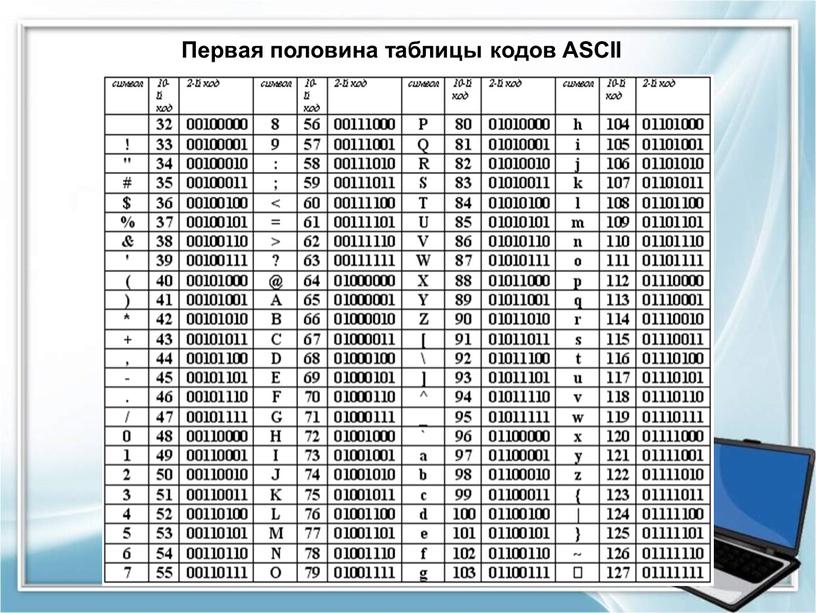 Первая половина таблицы кодов ASCII