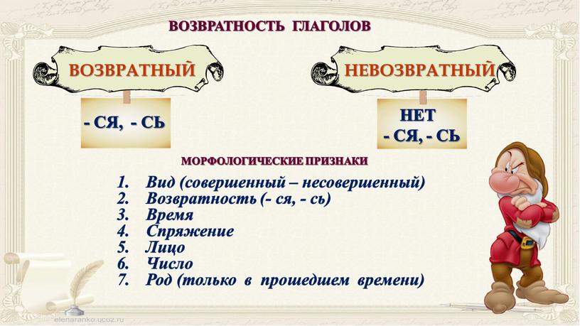 МОРФОЛОГИЧЕСКИЕ ПРИЗНАКИ Вид (совершенный – несовершенный)