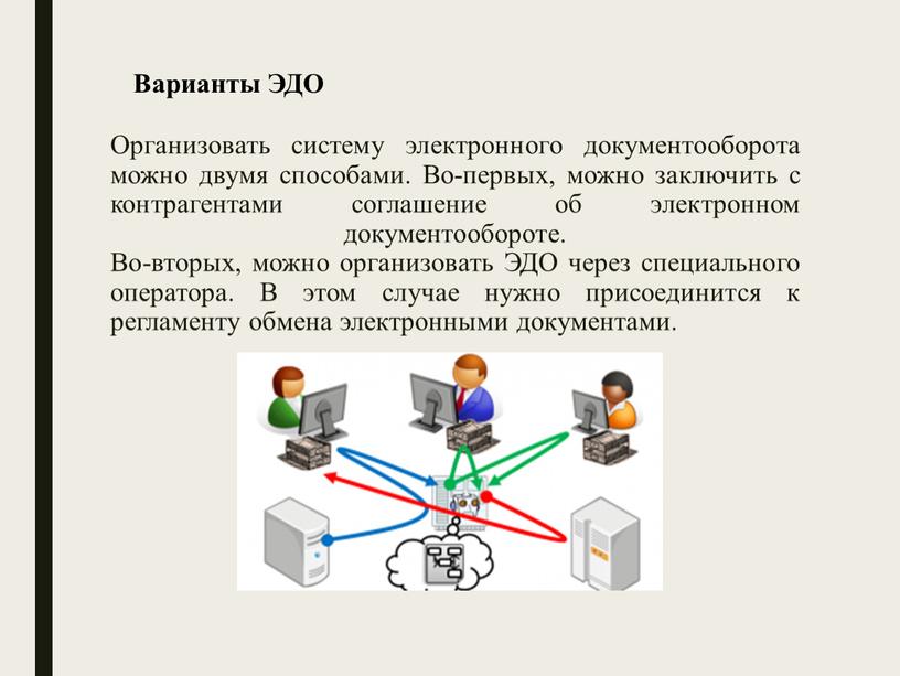 Организовать систему электронного документооборота можно двумя способами