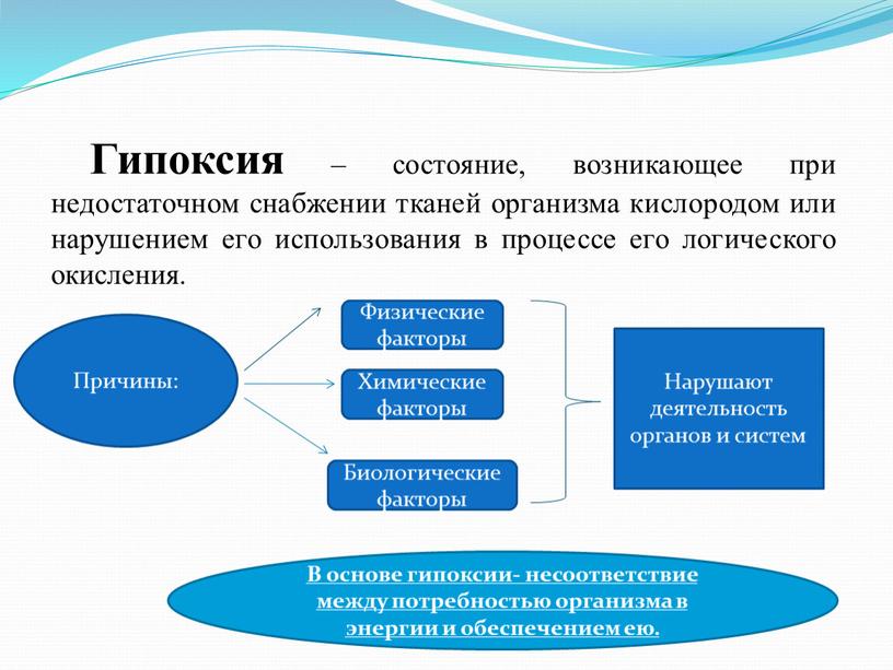 Гипоксия – состояние, возникающее при недостаточном снабжении тканей организма кислородом или нарушением его использования в процессе его логического окисления