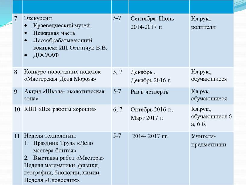 Экскурсии Краеведческий музей Пожарная часть