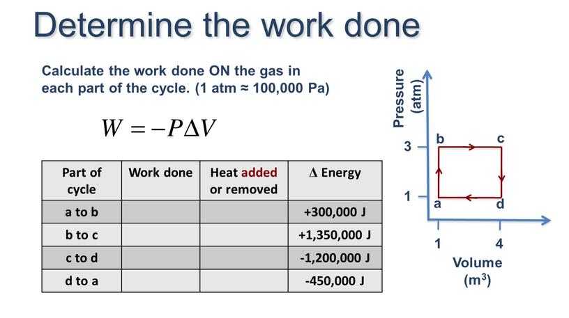 Part of cycle Work done Heat added or removed Δ