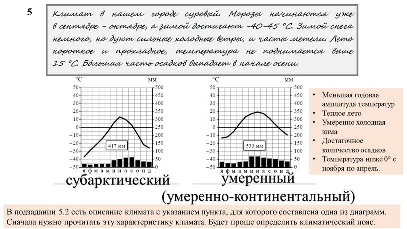 В подзадании 5.2 есть описание климата с указанием пункта, для которого составлена одна из диаграмм