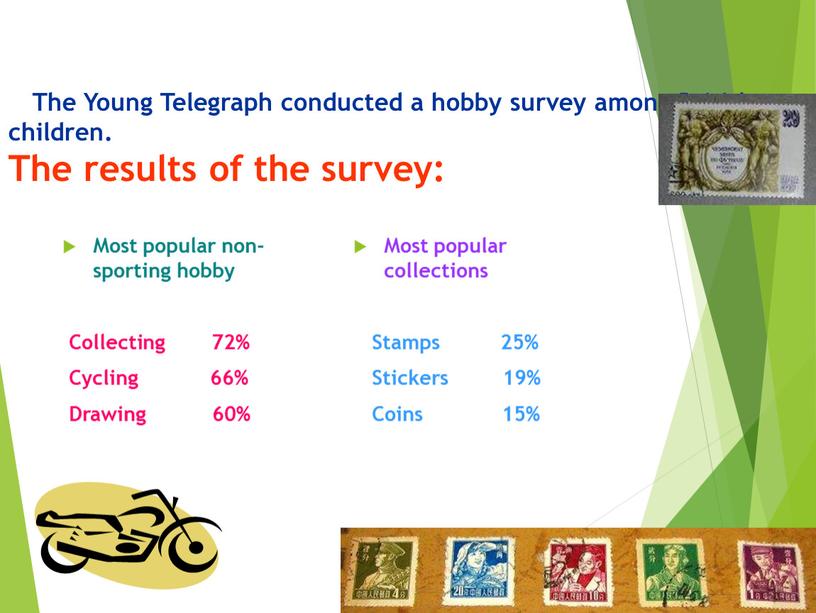 The Young Telegraph conducted a hobby survey among