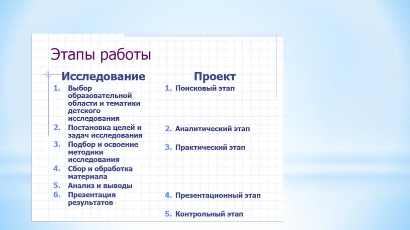 Презентация к мастер-классу  «Проекты и исследования»