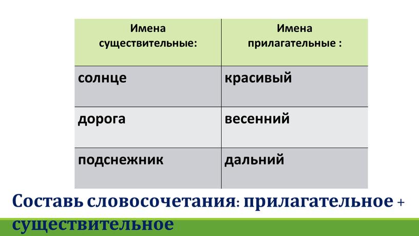 Имена существительные: Имена прилагательные : солнце красивый дорога весенний подснежник дальний