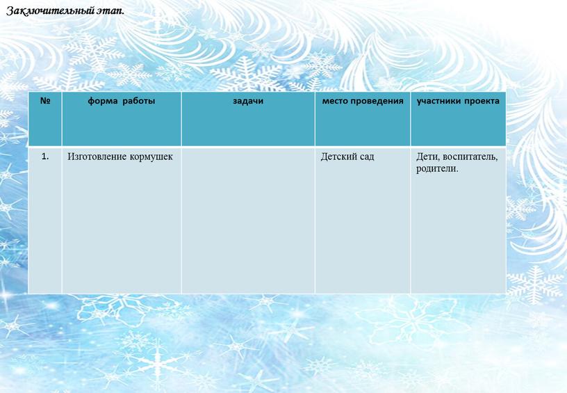 Заключительный этап. № форма работы задачи место проведения участники проекта 1