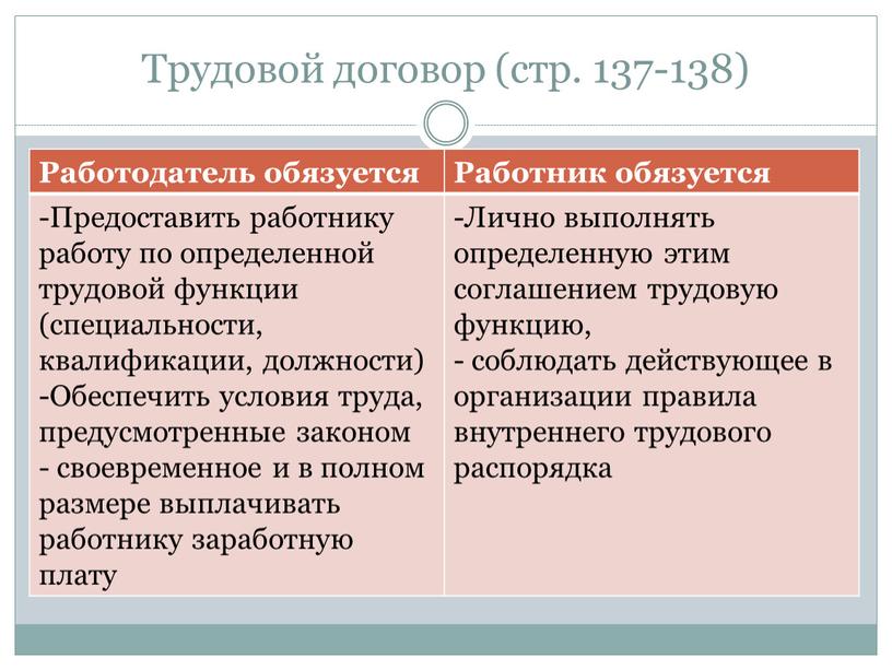 Трудовой договор (стр. 137-138)