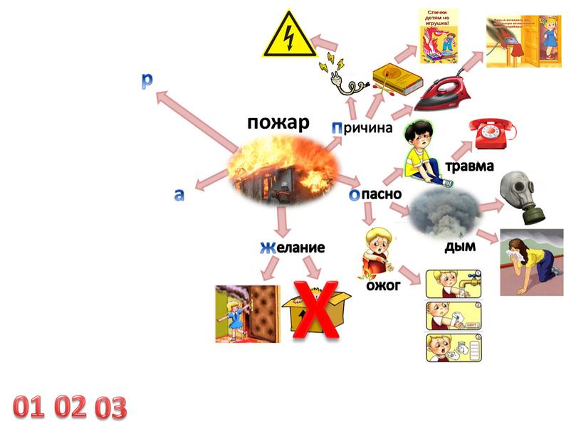 Пожарная карта