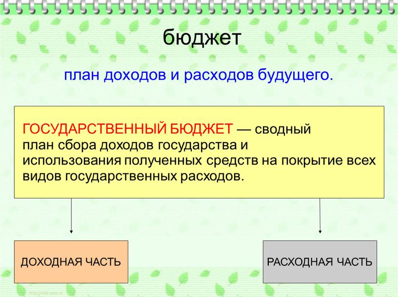 ГОСУДАРСТВЕННЫЙ БЮДЖЕТ — сводный план сбора доходов государства и использования полученных средств на покрытие всех видов государственных расходов