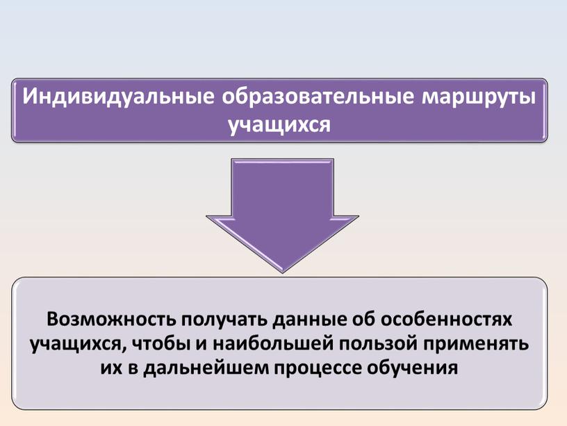 Система подготовки К ОГЭ  В 9 классе