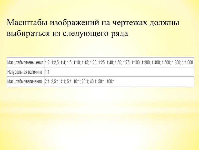 Масштабы изображений на чертежах должны выбираться из следующего ряда