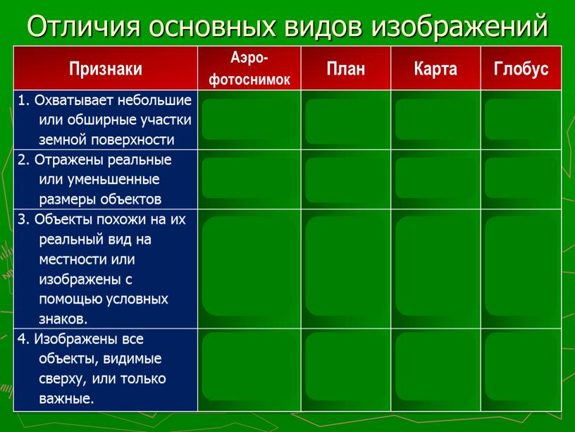 Отличия основных видов изображений